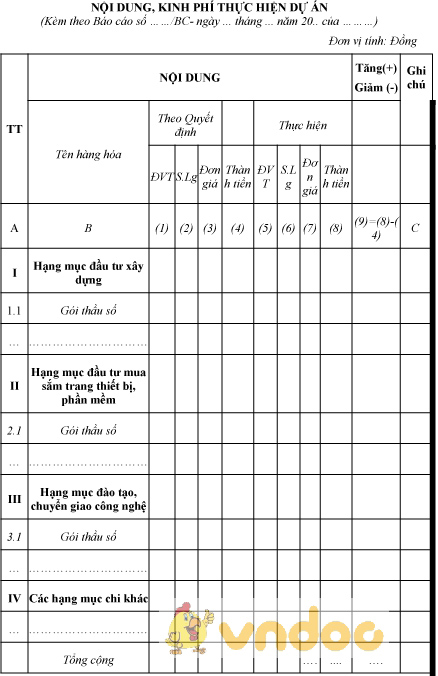 Mẫu nội dung kinh phí thực hiện dự án