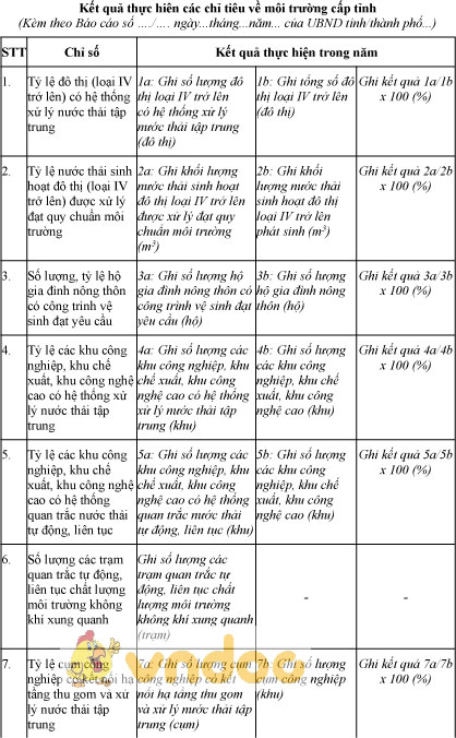 Mẫu phân tích các chỉ tiêu về môi trường cấp tỉnh