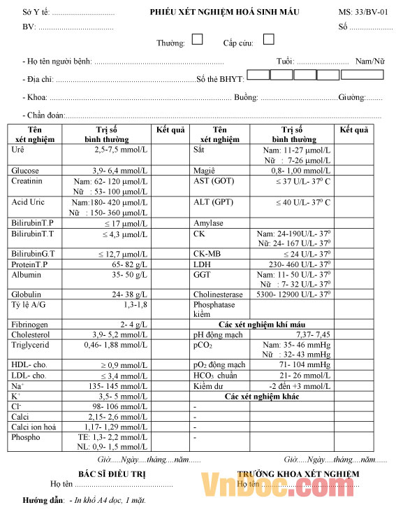 Mẫu phiếu xét nghiệm hóa sinh máu