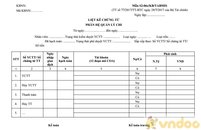 Liệt kê chứng từ Phân hệ Quản lý Chi