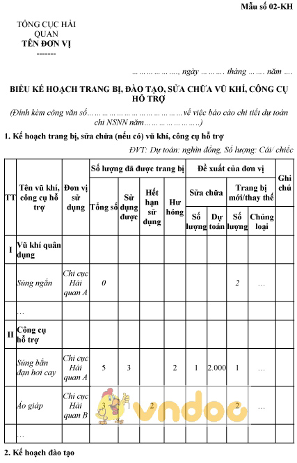 Mẫu số 02-KH: Biểu kế hoạch trang bị, đào tạo, sửa chữa vũ khí, công cụ hỗ trợ