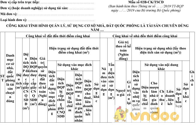 Mẫu số 02B-CK/TSCD: Công khai tình hình quản lý, sử dụng cơ sở nhà đất quốc phòng