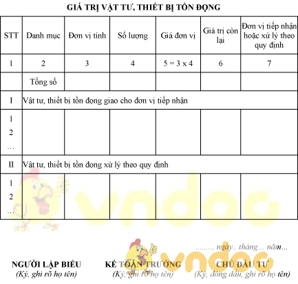 Mẫu số 06A/QTDA: Giá trị vật tư, thiết bị tồn đọng