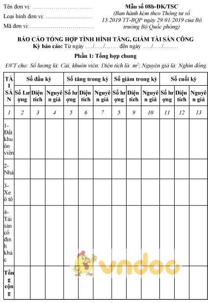 Mẫu số 08b-ĐK/TSC: Báo cáo tổng hợp tình hình tăng, giảm tài sản công phần 1