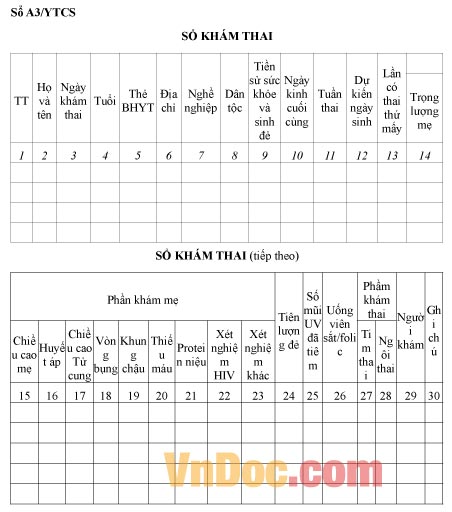 Mẫu sổ ghi chép khám thai