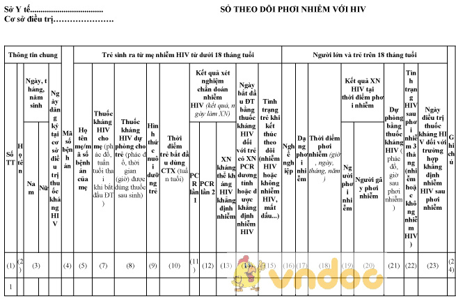 Mẫu sổ theo dõi phơi nhiễm với HIV