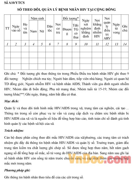 Mẫu sổ ghi chép việc theo dõi, quản lý bệnh nhân HIV tại cộng đồng