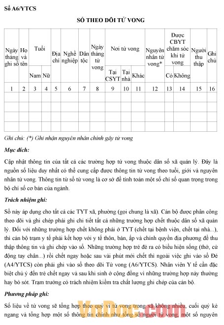 Mẫu sổ ghi chép về việc theo dõi tử vong