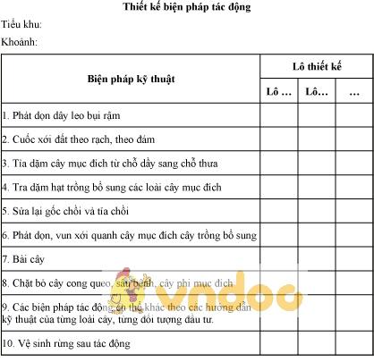 Mẫu thiết kế biện pháp tác động