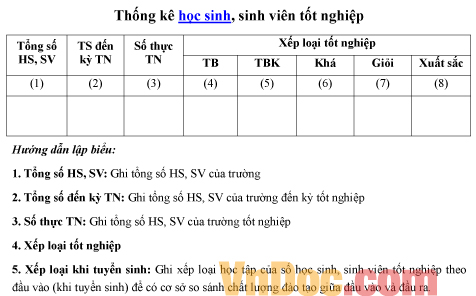 Mẫu bản thống kê số học sinh, sinh viên tốt nghiệp