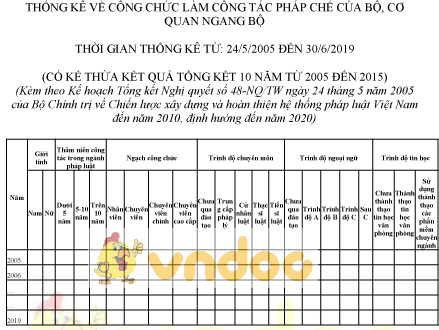 Mẫu thống kê về công chức làm công tác pháp chế của bộ, cơ quan ngang bộ