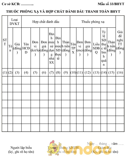 Mẫu thuốc phóng xạ và hợp chất đánh dấu thanh toán BHYT