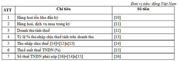 Mẫu tờ khai thuế thu nhập doanh nghiệp theo Mẫu số 04-TNDN