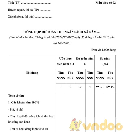 Mẫu tổng hợp dự toán thu ngân sách xã