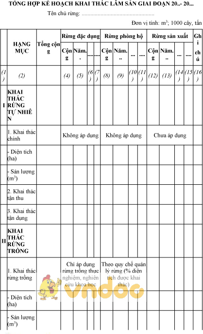 Mẫu tổng hợp kế hoạch khai thác lâm sản