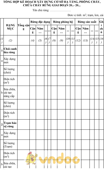 Mẫu tổng hợp kế hoạch xây dựng cơ sở hạ tầng, phòng cháy, chữa cháy rừng