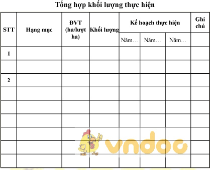 Mẫu tổng hợp khối lượng thực hiện