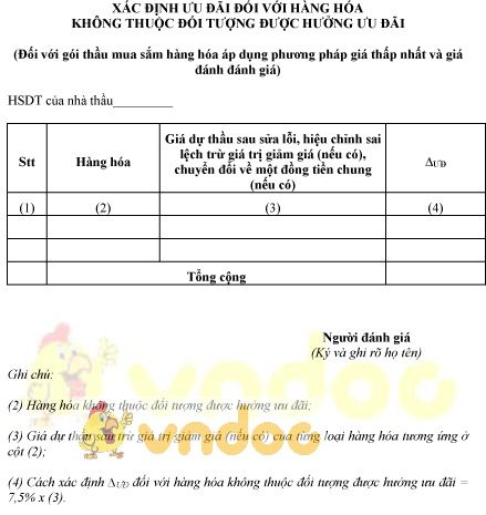 Mẫu xác định ưu đãi đối với hàng hóa không thuộc đối tượng được hưởng ưu đãi