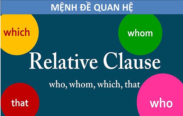 Mệnh đề quan hệ | Cách rút gọn, phân loại & bài tập