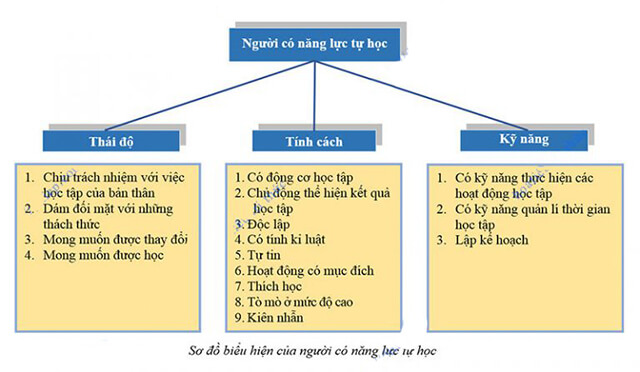 Người có năng lực tự học