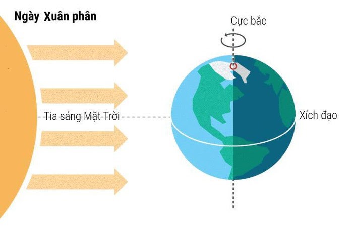 Tiết Xuân phân là gì?