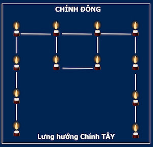 Sơ đồ cắm nến sao Thái Dương - Cohoc.vn
