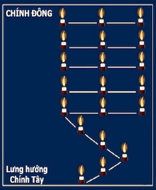 Sơ đồ cắm nến sao Mộc Đức