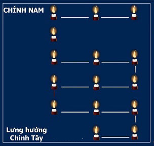 Sơ đồ cắm nến sao Vân Hán