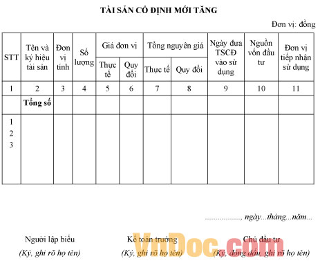 Mẫu bảng báo cáo tài sản cố định mới tăng