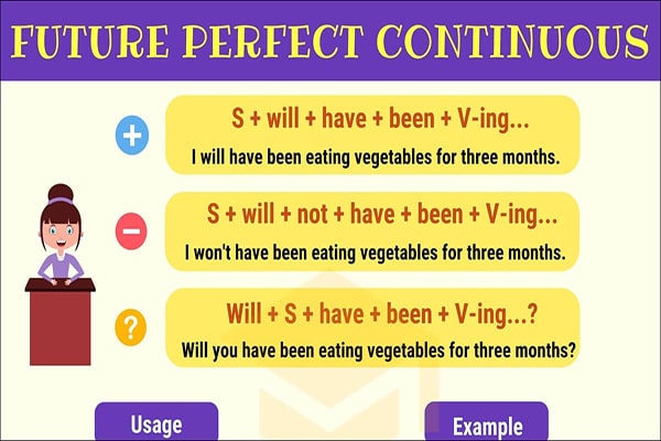 Thì tương lai hoàn thành tiếp diễn [The Future Perfect Progressive Tense]