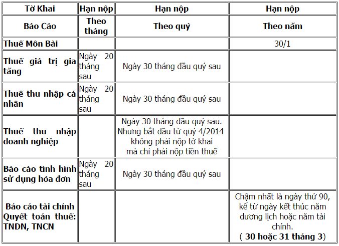 Lịch nộp các loại báo cáo thuế năm 2016 mới nhất