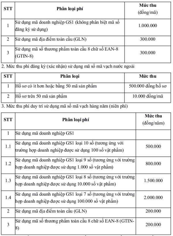 Phí cấp mã số mã vạch