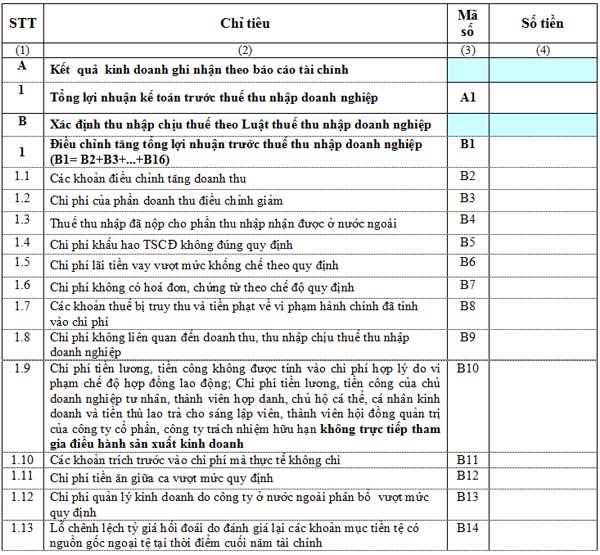 Mẫu tờ khai quyết toán thuế thu nhập doanh nghiệp theo Mẫu số 03-TNDN
